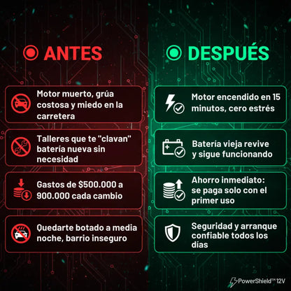 *PowerShield 12V/6A* - Super Iniciador para baterías